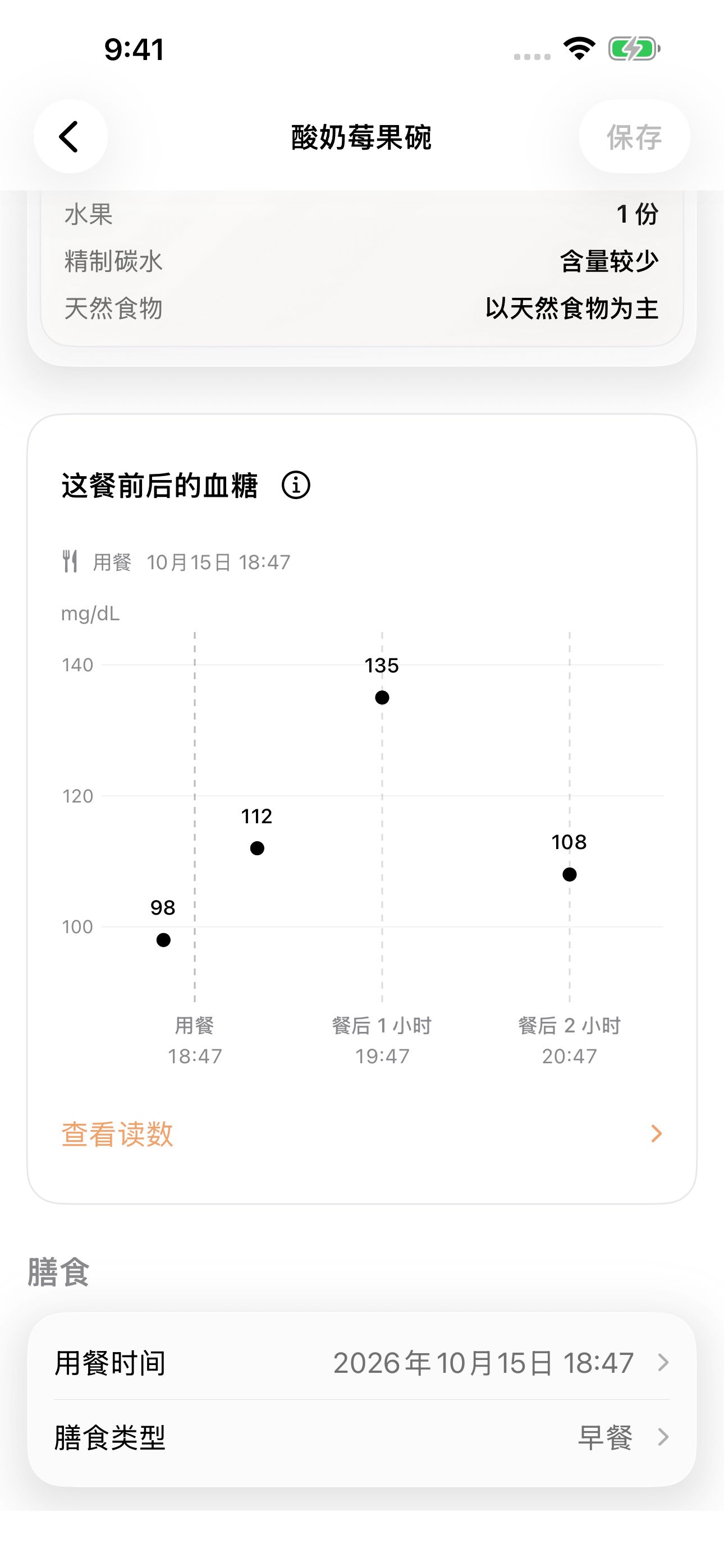 GluNudge 图表，显示一餐前后已记录的血糖读数。