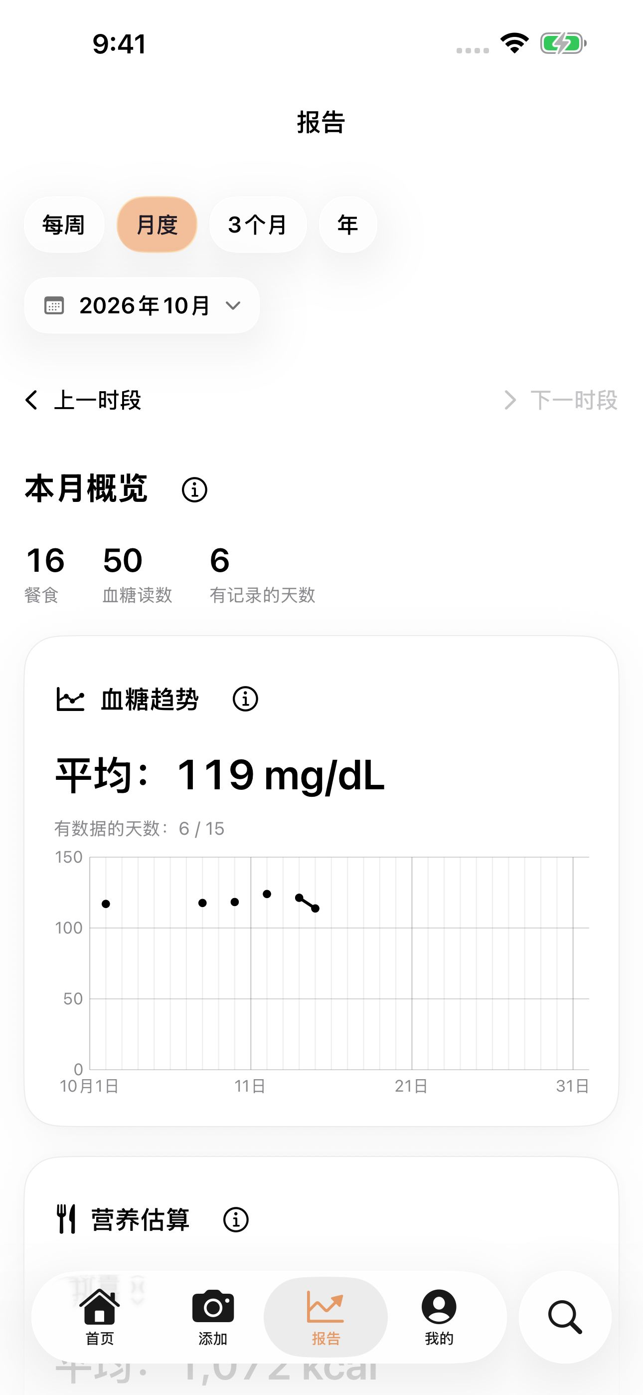 GluNudge 月度历史，展示示例餐食记录和血糖记录汇总，并保留没有数据的空缺。