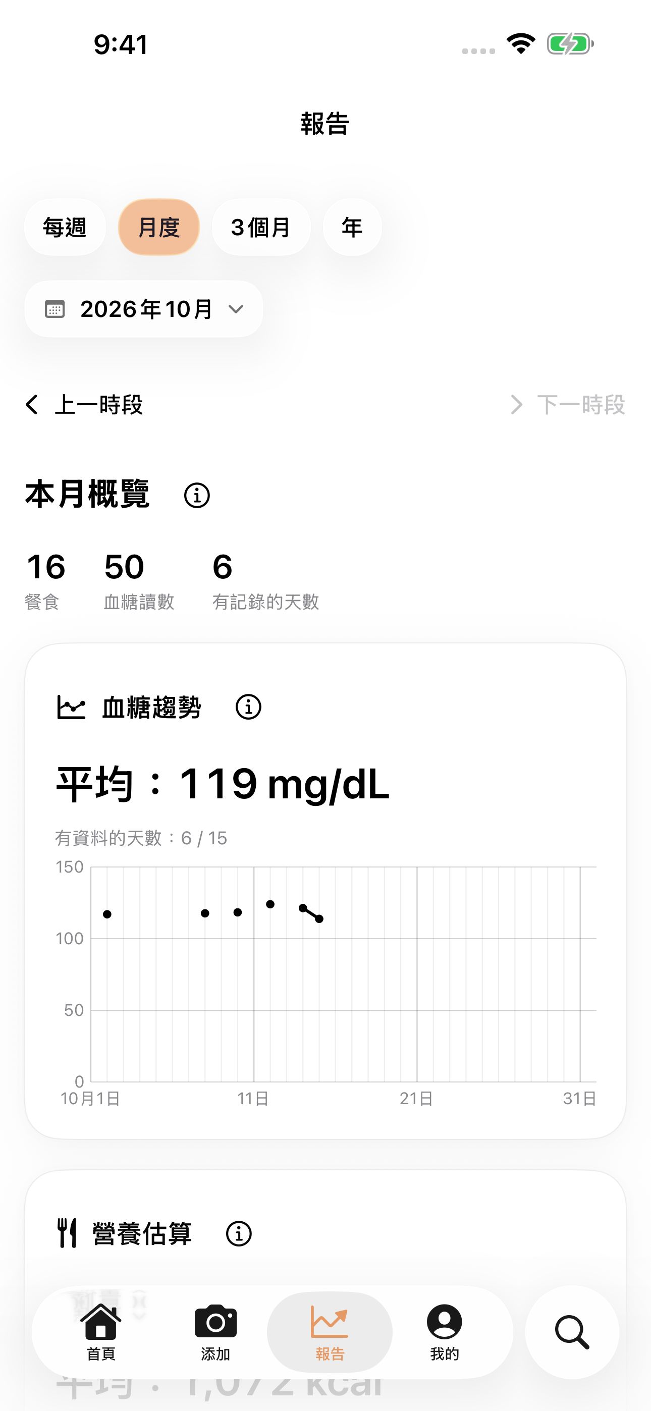 GluNudge 月度歷史，呈現範例餐食紀錄和血糖紀錄彙整，並保留沒有資料的空缺。